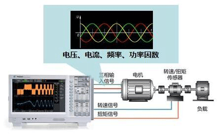 高速電機(jī)測(cè)試內(nèi)容及解決方案——西安泰富西瑪電機(jī)(西安西瑪電機(jī)集團(tuán)股份有限公司)官方網(wǎng)站 高速電機(jī)測(cè)試內(nèi)容及解決方案——西安泰富西瑪電機(jī)(西安西瑪電機(jī)集團(tuán)股份有限公司)官方網(wǎng)站