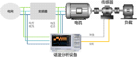電機與驅(qū)動器的設(shè)計注意事項和測量方法——西安泰富西瑪電機(西安西瑪電機集團股份有限公司)官方網(wǎng)站 電機與驅(qū)動器的設(shè)計注意事項和測量方法——西安泰富西瑪電機(西安西瑪電機集團股份有限公司)官方網(wǎng)站