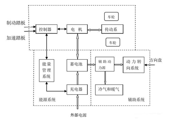 電動車電機(jī)內(nèi)部結(jié)構(gòu)圖詳解——西安泰富西瑪電機(jī)(西安西瑪電機(jī)集團(tuán)股份有限公司)官方網(wǎng)站 電動車電機(jī)內(nèi)部結(jié)構(gòu)圖詳解——西安泰富西瑪電機(jī)(西安西瑪電機(jī)集團(tuán)股份有限公司)官方網(wǎng)站