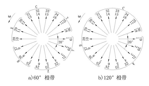 電機(jī)的相帶問(wèn)題以及槽電勢(shì)星形圖——西安泰富西瑪電機(jī)(西安西瑪電機(jī)集團(tuán)股份有限公司)官方網(wǎng)站 電機(jī)的相帶問(wèn)題以及槽電勢(shì)星形圖——西安泰富西瑪電機(jī)(西安西瑪電機(jī)集團(tuán)股份有限公司)官方網(wǎng)站