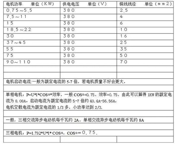 電機(jī)的分類、原理及功率與電流對照表——西安泰富西瑪電機(jī)（西安西瑪電機(jī)集團(tuán)股份有限公司）官方網(wǎng)站