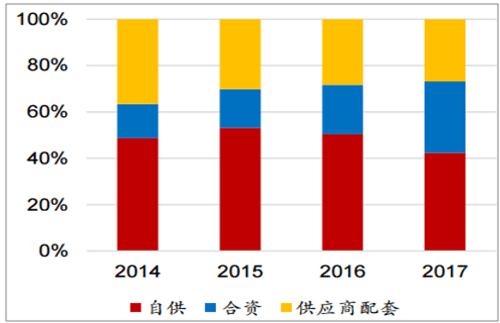 淺析2018年我國電機電控行業(yè)市場競爭格局——西安泰富西瑪電機(西安西瑪電機集團股份有限公司)官方網(wǎng)站 淺析2018年我國電機電控行業(yè)市場競爭格局——西安泰富西瑪電機(西安西瑪電機集團股份有限公司)官方網(wǎng)站