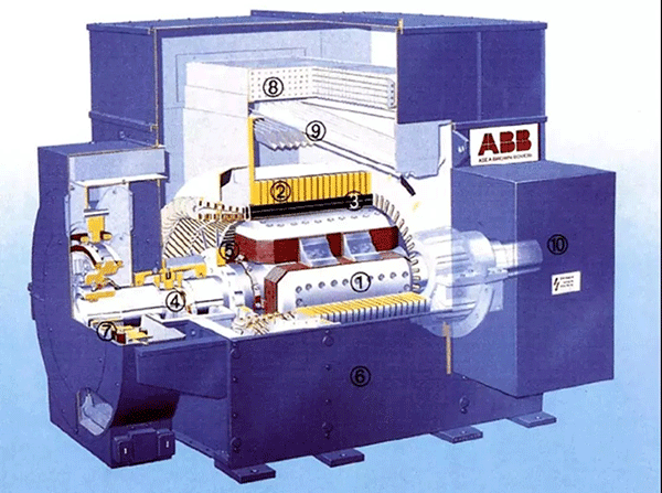 各種類(lèi)型電機(jī)介紹及區(qū)別——西安泰富西瑪電機(jī)(西安西瑪電機(jī)集團(tuán)股份有限公司)官方網(wǎng)站 各種類(lèi)型電機(jī)介紹及區(qū)別——西安泰富西瑪電機(jī)(西安西瑪電機(jī)集團(tuán)股份有限公司)官方網(wǎng)站