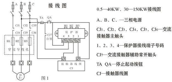 西安西瑪電機(jī)燒壞測量方法及預(yù)防。