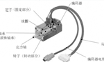 淺析伺服電機的剛性和慣量?！靼膊﹨R儀器儀表有限公司