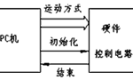 步進電機的速度控制及運動規(guī)律?！靼膊﹨R儀器儀表有限公司