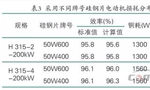 提升電機(jī)效率可行性方法案例分析?！靼膊﹨R儀器儀表有限公司